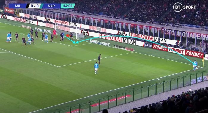 CHUTOGEL - Strategi untuk Menahan Serangan Napoli di Laga Milan vs Napoli