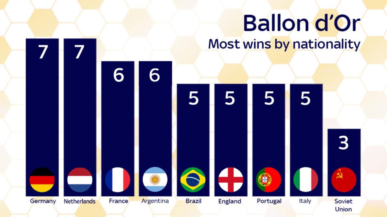 Chutogel : Peringkat Ballon d'Or 2024 terbaru