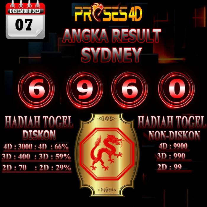 CHUTOGEL - Daftar Lengkap Hasil 4D Sydney Pools Hari Ini