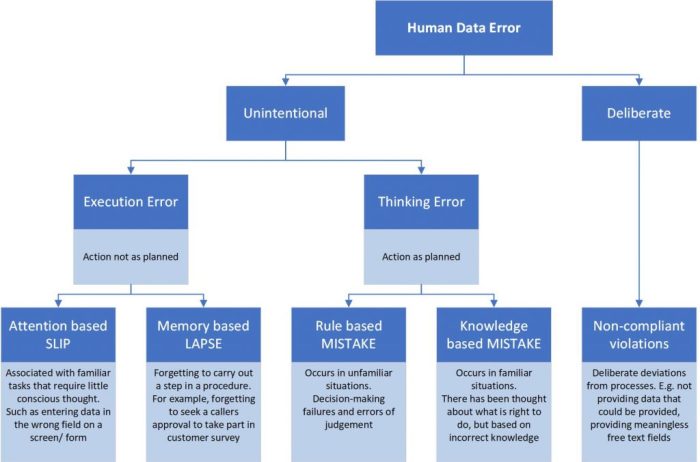 Bank reconciliation errors following problem poway june identify prepare using prepared format bartleby 22e chapter illustrative shown