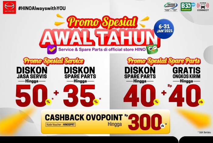 CHUTOGEL - Promo Harga Spesial Chutogel untuk Pelanggan Lama